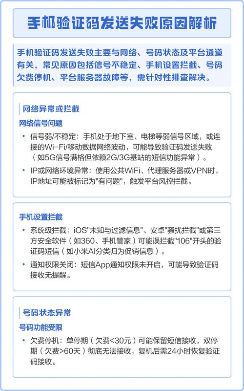 纸飞机怎么收验证码,纸飞机app为什么我的手机号不发验证码