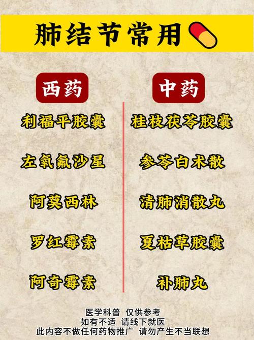 重剂治肺结节,治疗肺结节的药物有哪几类?