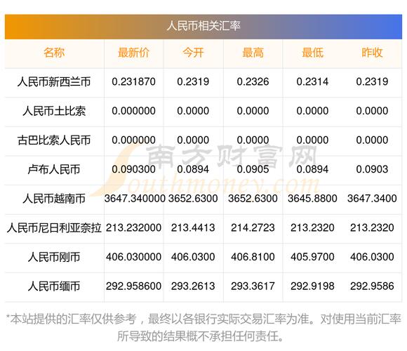 1波币等于多少人民币,1波币等于多少人民币汇率