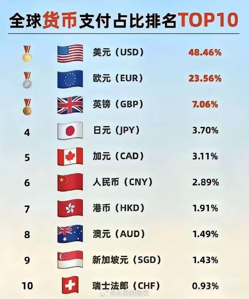 主流货币交易所排名榜,全球十大货币交易所排名