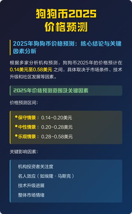 狗狗币2025年预测,狗狗币未来2025价格