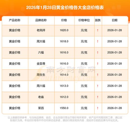 含金量70%黄金价格,含金量70%黄金价格是多少?