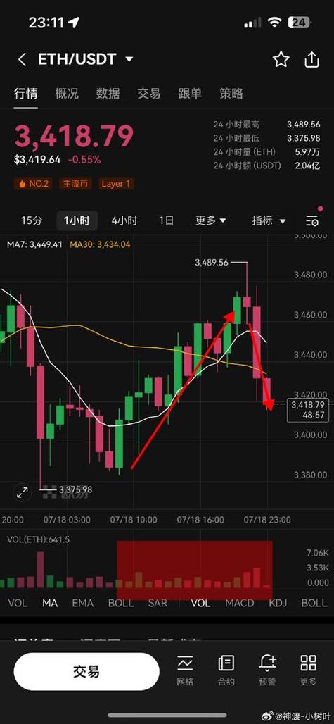 usdt会不会涨,usdt会不会涨跌