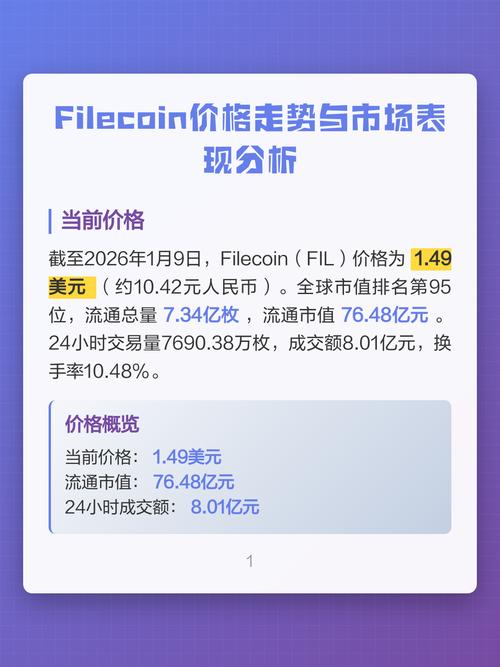 filecoin币今日价格,filecoin现在价格行情