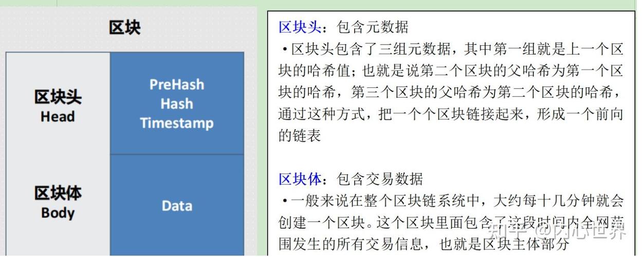比特币基础知识,比特币知识 干货