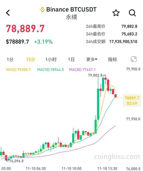 关于比特币股票今日行情的信息