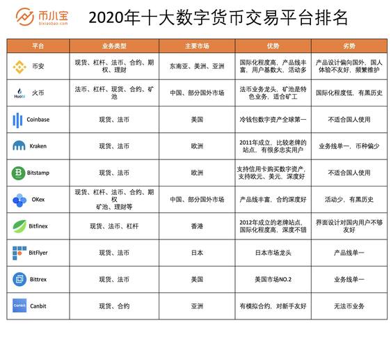 虚拟交易平台排行榜,虚拟交易平台排行榜前十名