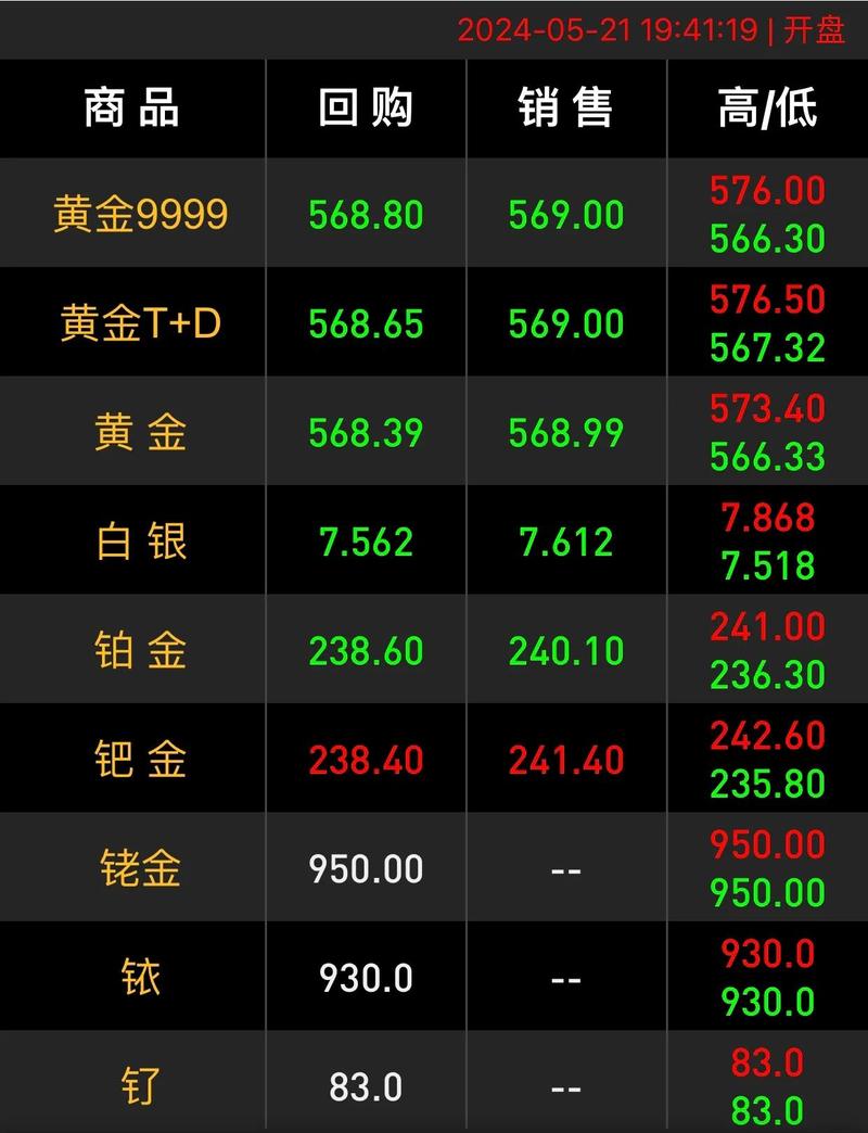 黄金期价下跌,黄金价下跌多少
