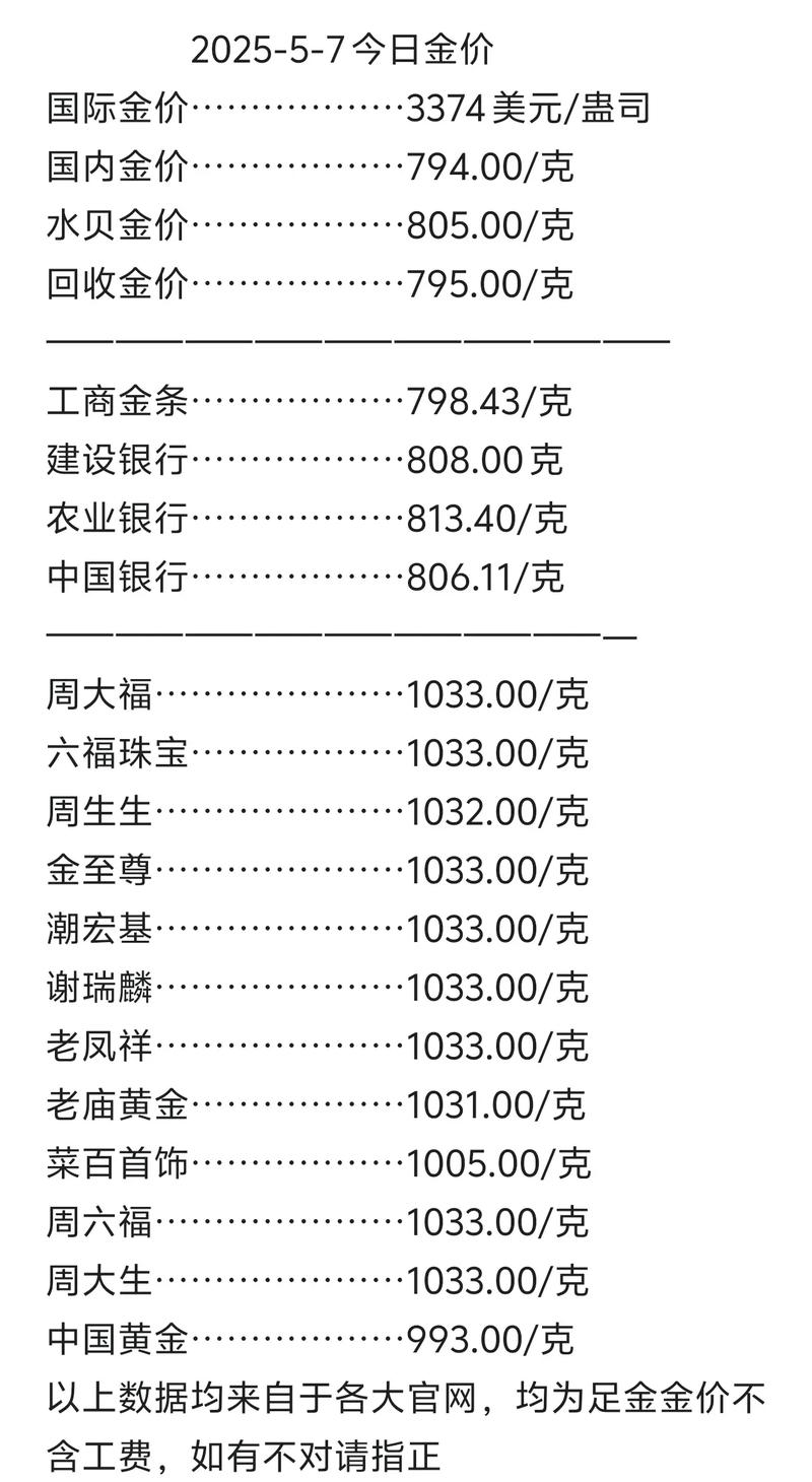 国际金价,国际金价今日黄金实时行情
