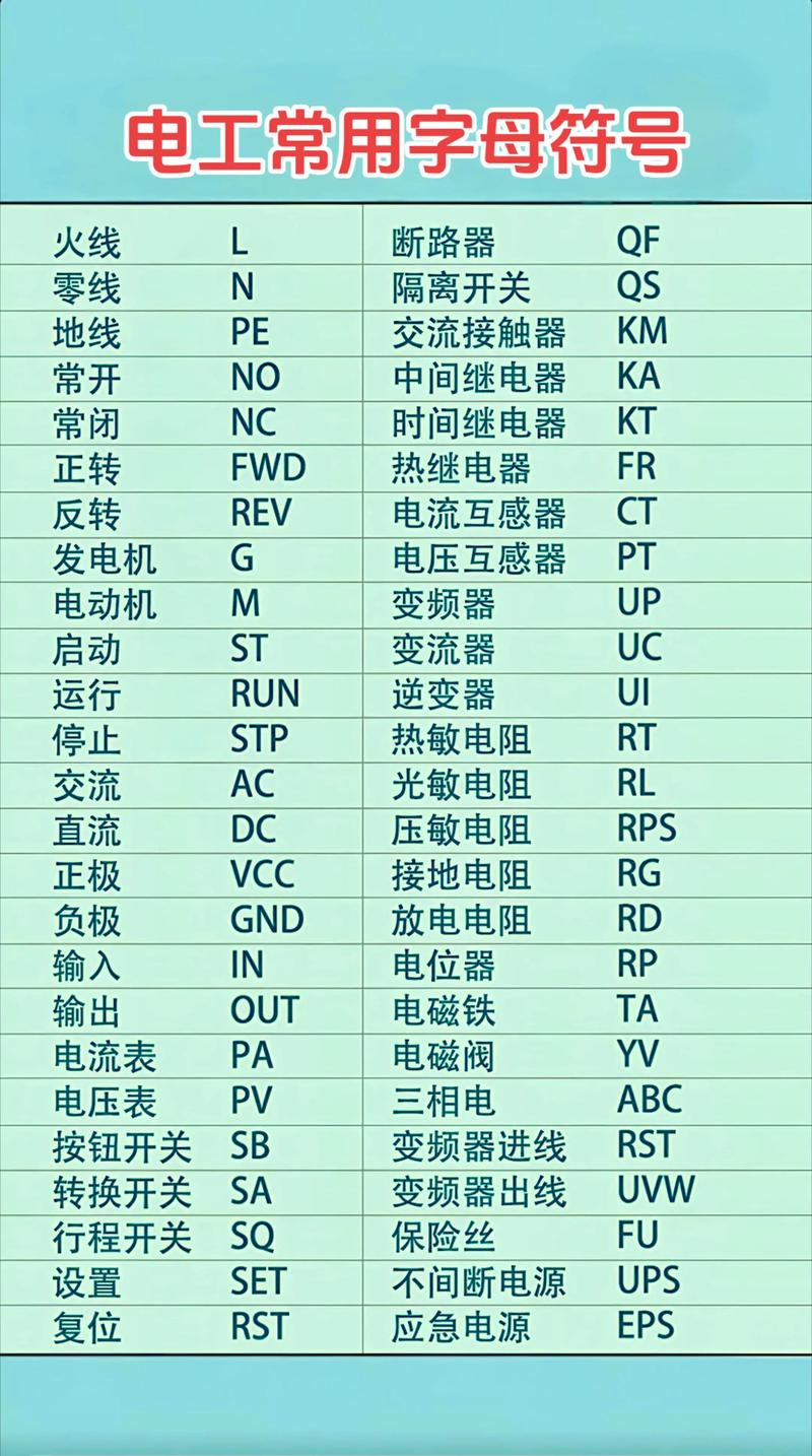 电报上的字母代表什么,电报上的字是怎么表达的