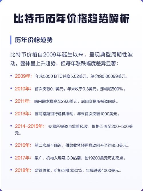 比特今日价格行情图,比特现金价格今日行情价格