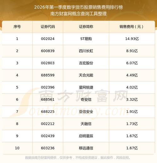 数字货币交易平台排名查询,数字货币交易平台排名前十名
