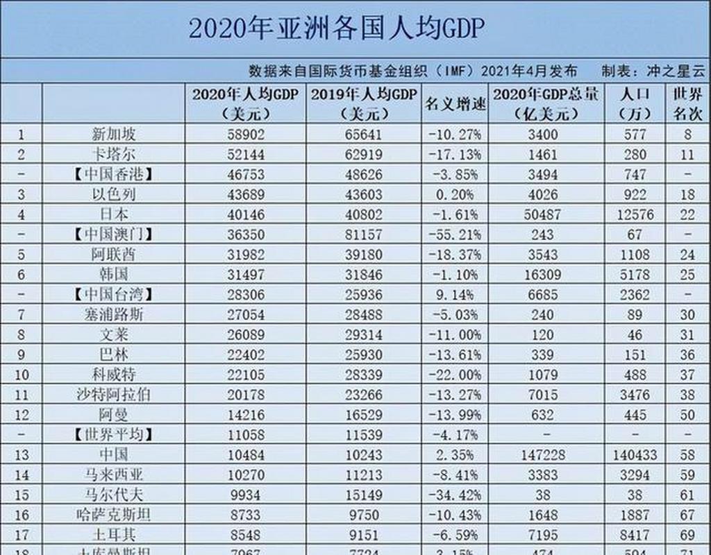 2020虚拟币排行榜的简单介绍