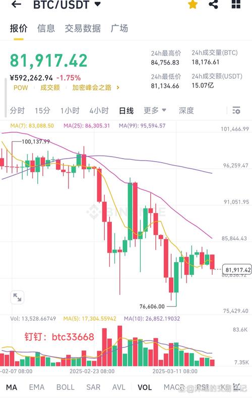 比特币实时k线走势图,比特币实时k线走势图分析