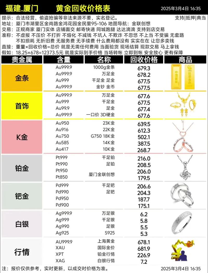 黄金价格回收,黄金价格回收今日最新价
