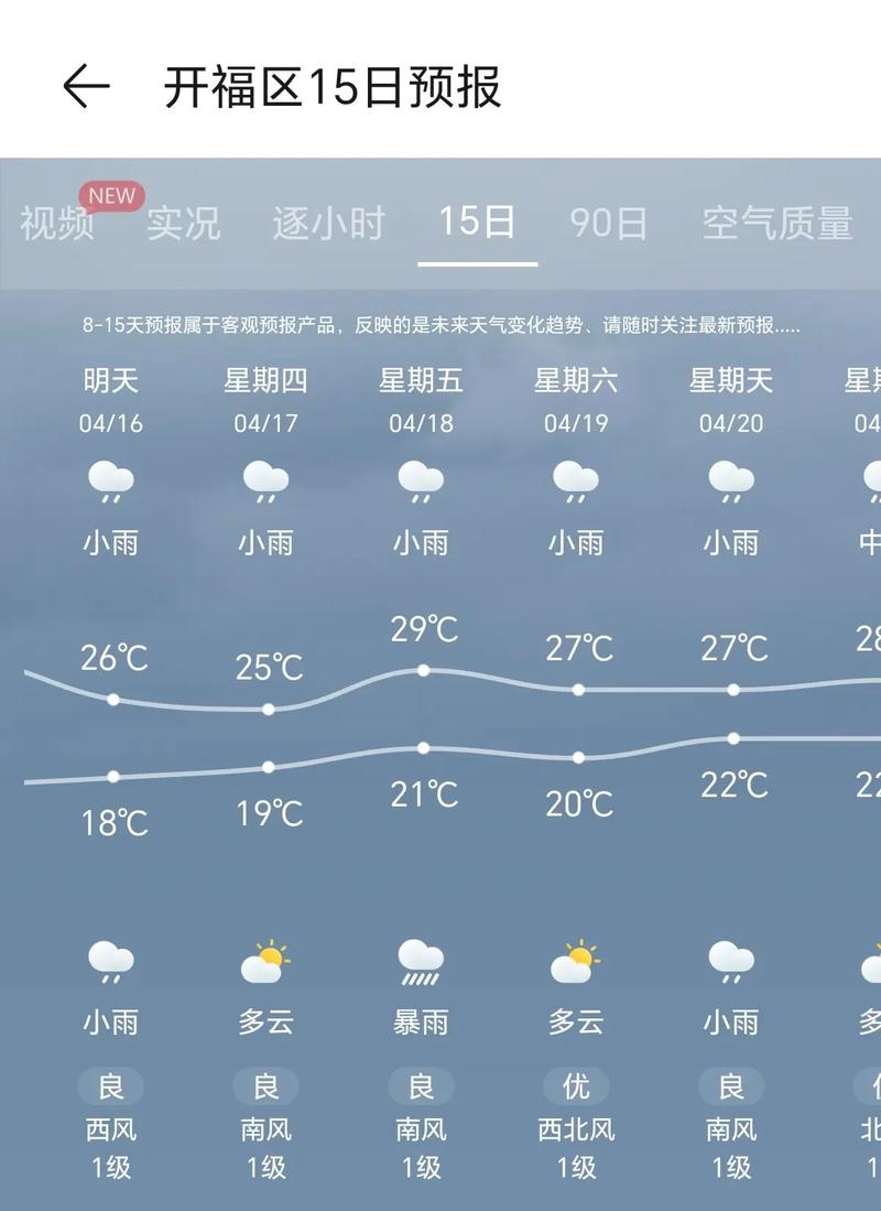 娄底天气40天查询今天,娄底天气40天查询今天气温