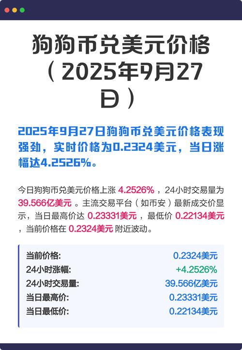 狗狗币最新行情今天,狗狗币最新行情今天多少钱一枚