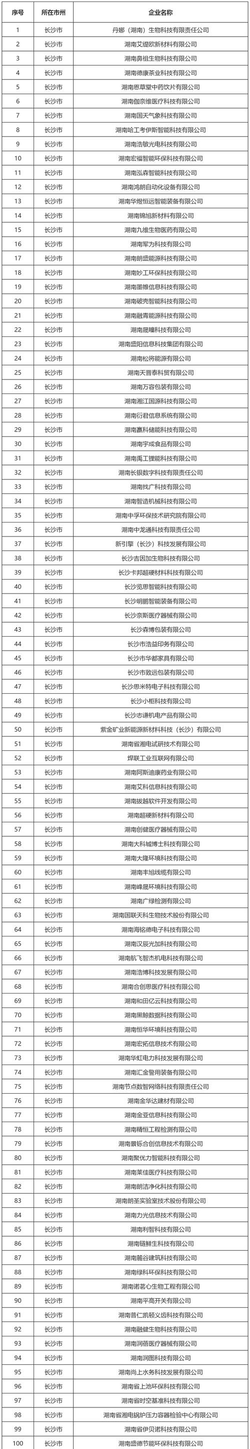 湖南省14个市州重大工程项目,湖南省2020重大项目建设名录