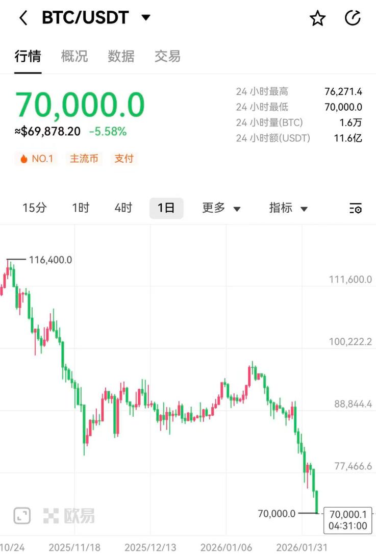 比特币历史价格,比特币历史最高价格