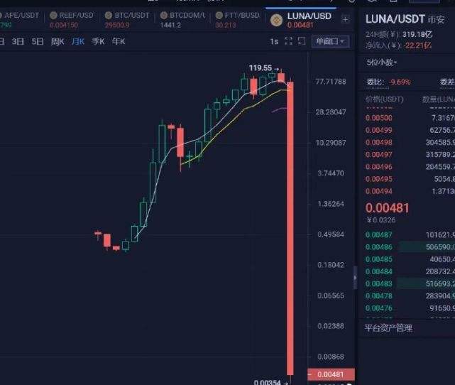 上海女大学生做空luna币的简单介绍