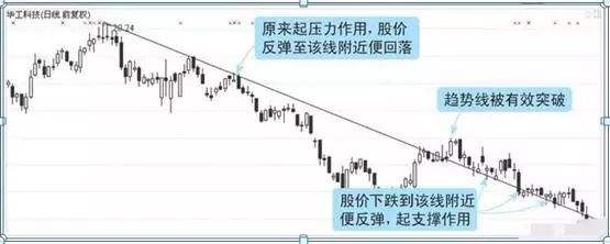 关于下一轮牛市2024到2025年开启的信息 关于下一轮牛市2024到2025年开启的信息