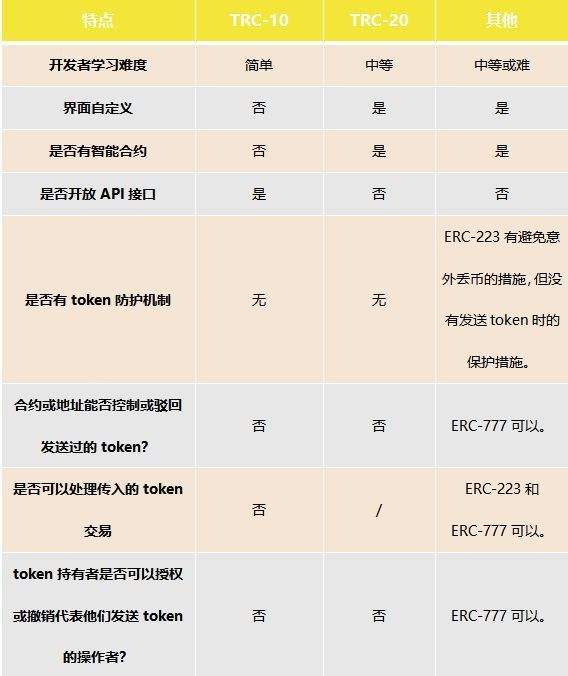 [trc20网络查询]trc20区块链查询