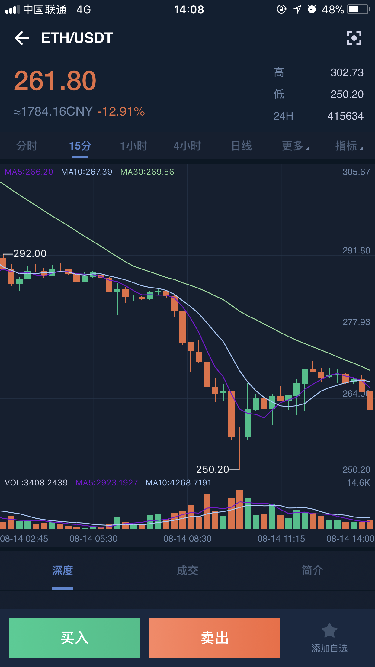 [eth合并后会大跌吗]eth还有可能涨回去吗