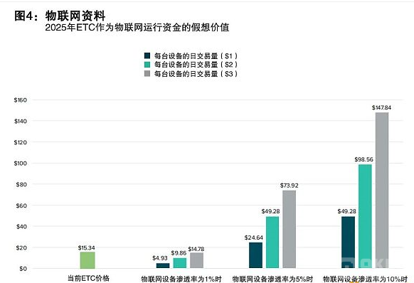 [以太经典币ETC前景]以太经典etc挖矿收益