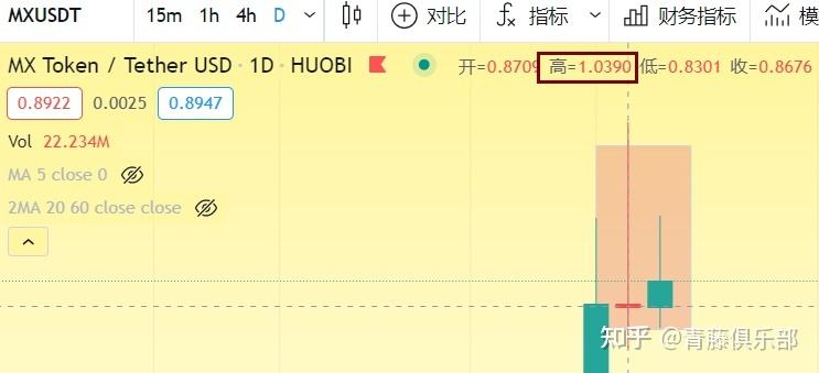 [mx币今日价格]mxm币最新价格