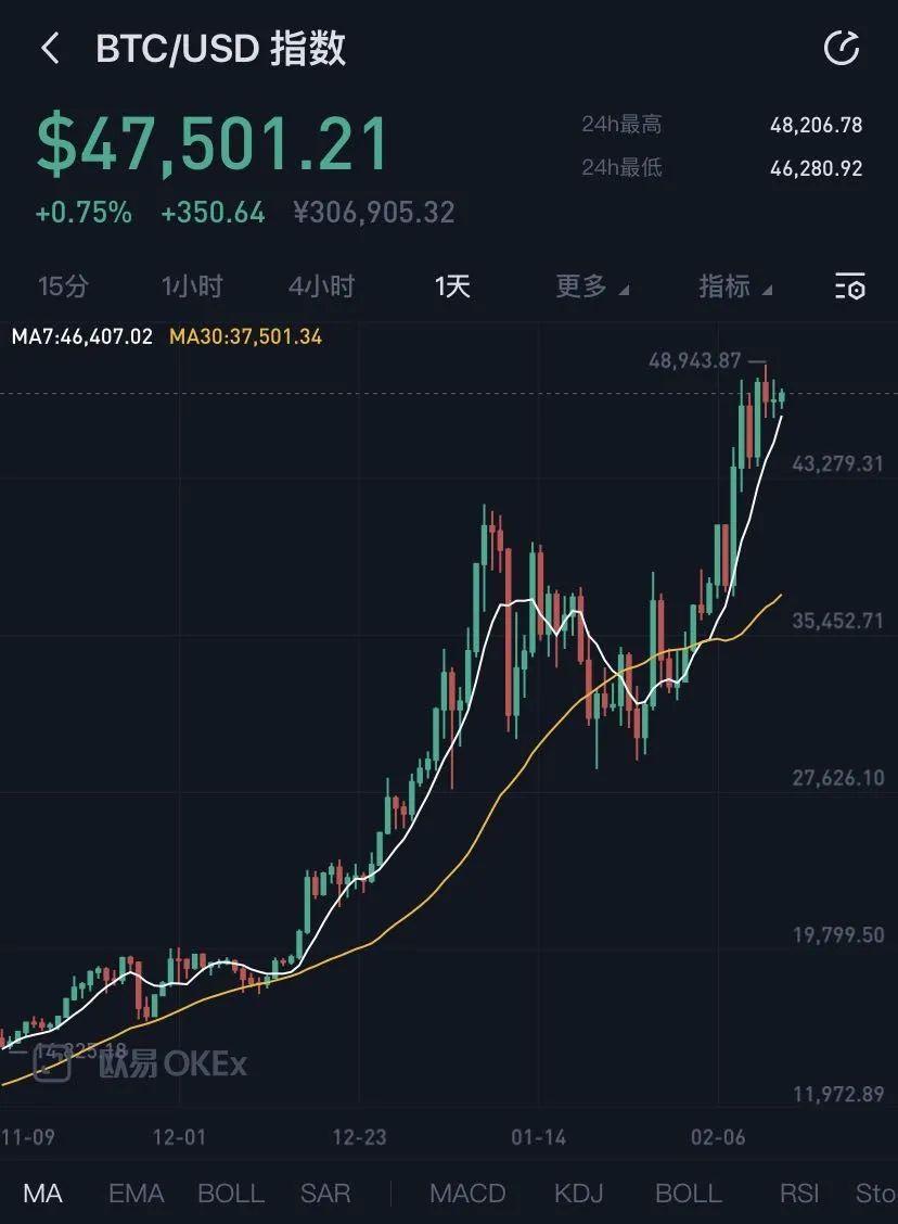 关于2017年8月比特币历史最高价价格的信息