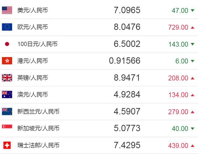 [美元兑人民币汇率中间价]1月1日美元兑人民币汇率中间价