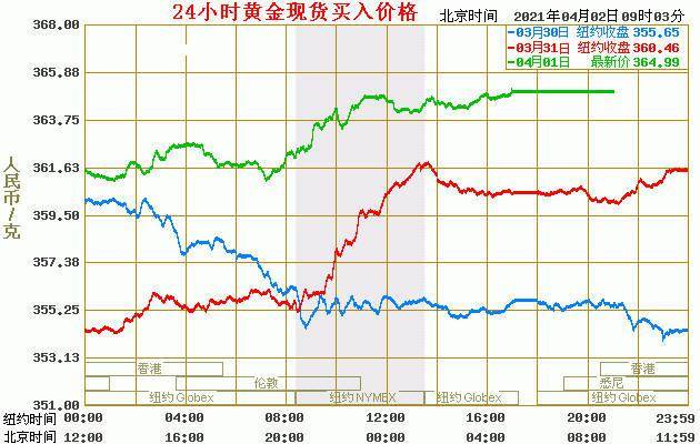 [黄金价格走势图30年]黄金价格30年走势分析