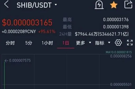 [屎币今日价格走势图]屎币行情最新价格行情