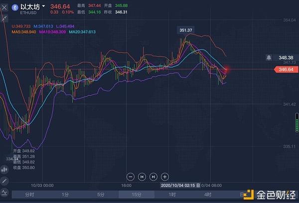 [今天ETH的行情]ETH今日行情价格