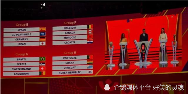 [2022世界杯实力榜]2022年世界杯32强