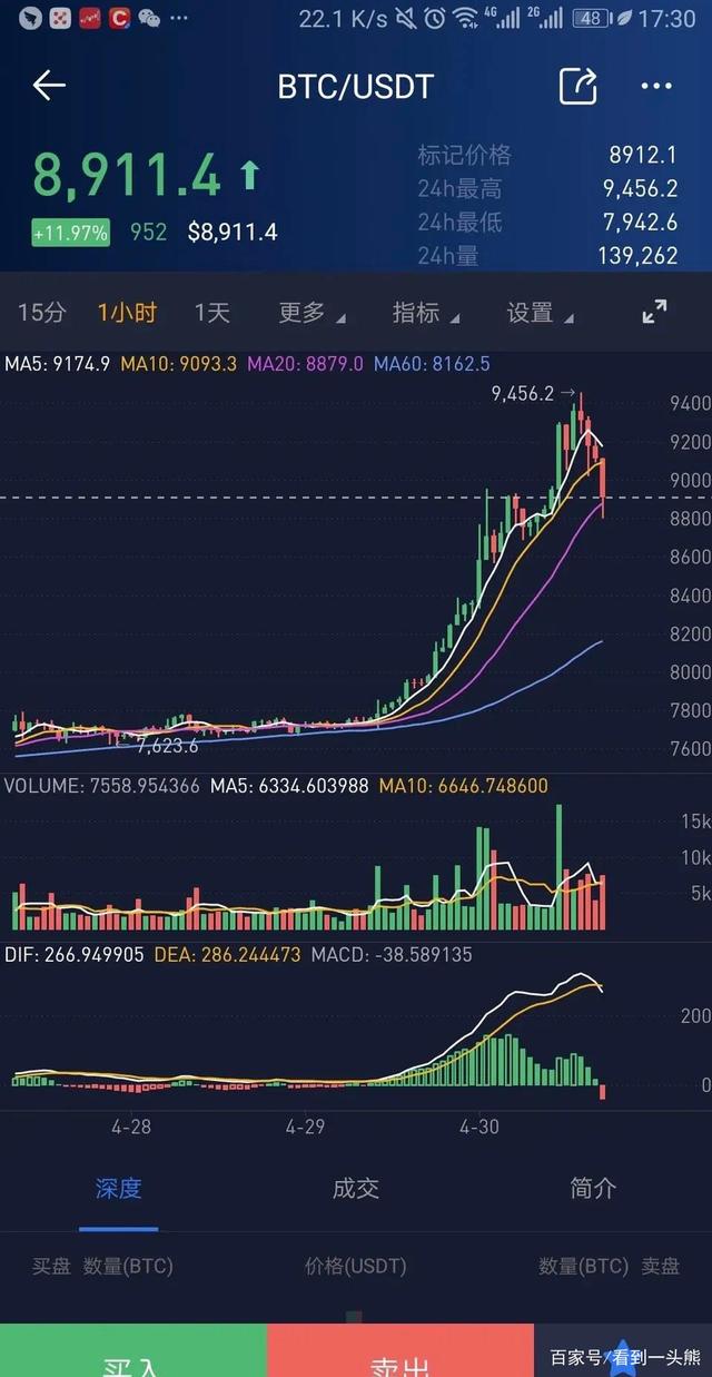 比特币大涨李晨-比特币涨破10万元 视频