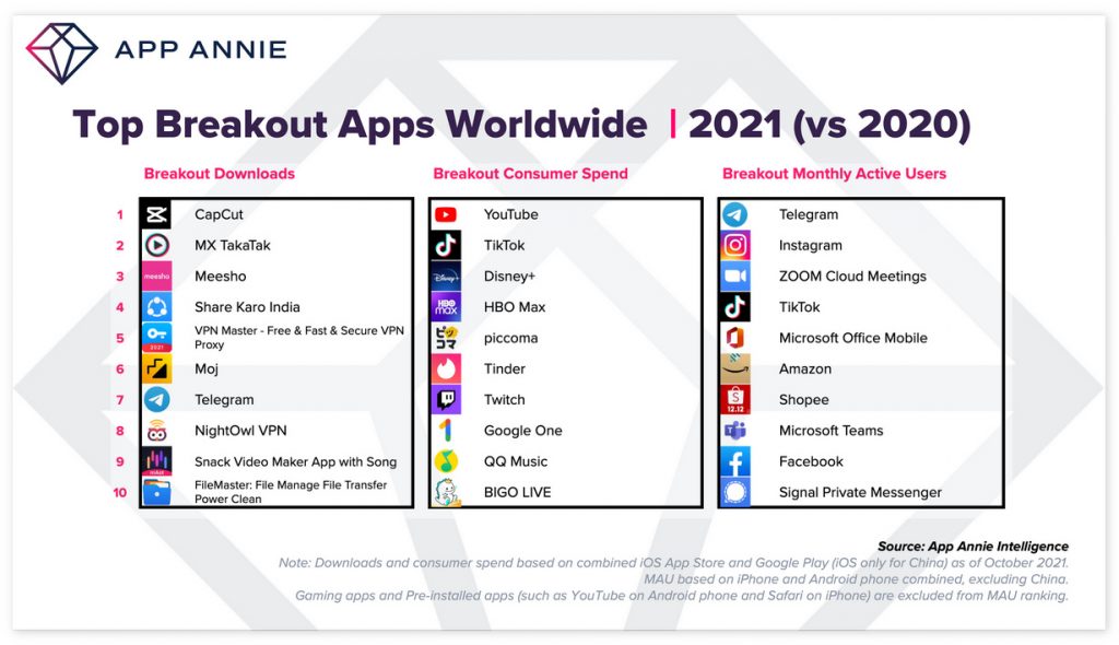 telegram2021download-howtodownloadtelegram