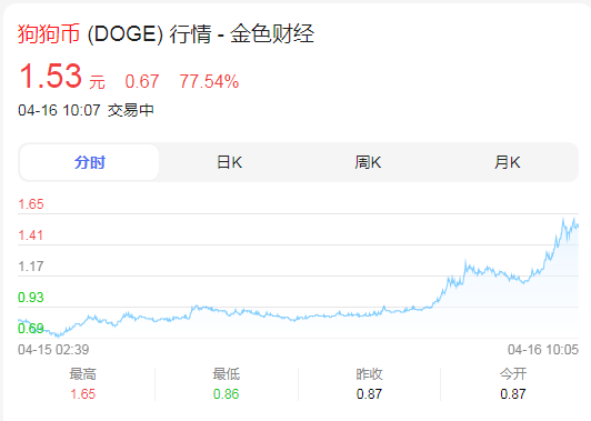 imtoken怎么添加狗狗币-tokenpocket添加狗狗币