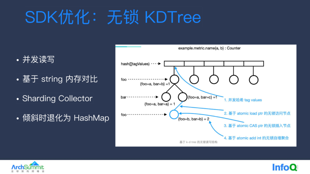 telegraph注册代码-gicom telnet注册码