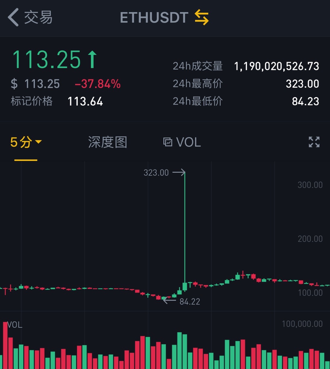 包含虚拟币交易app排行榜前十名的词条