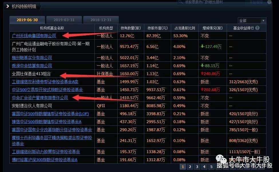 数字货币的股票龙头有哪些-数字货币的股票龙头有哪些公司