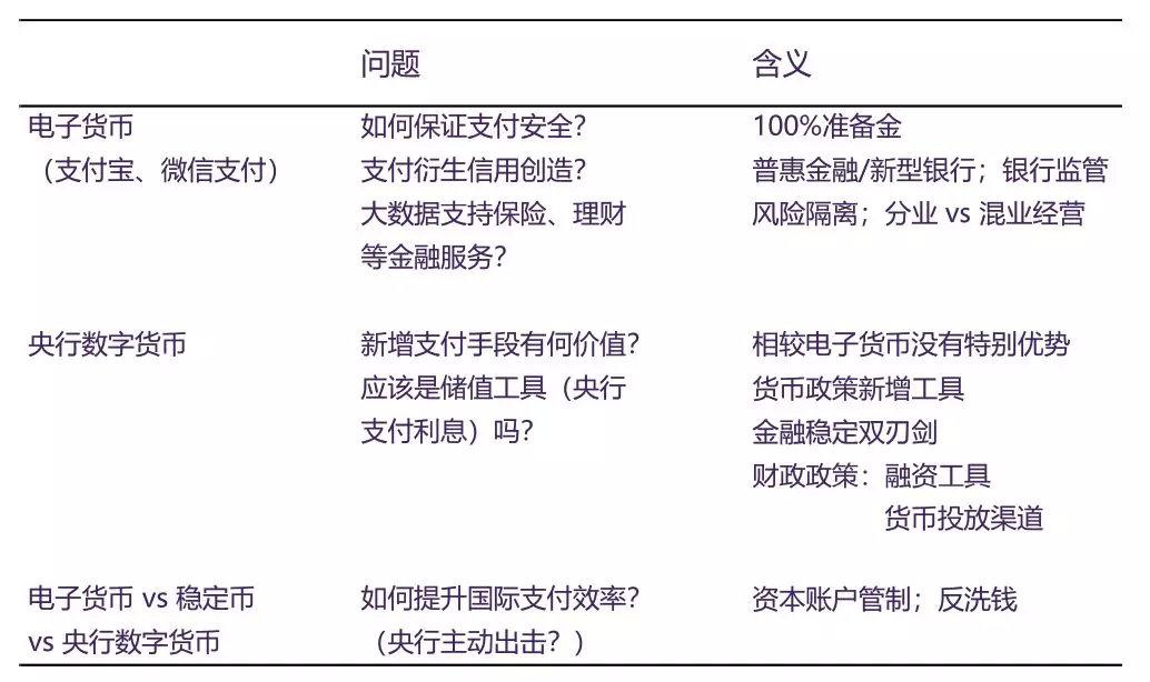 电子货币和数字货币的区别?-电子货币和数字货币的区别与联系