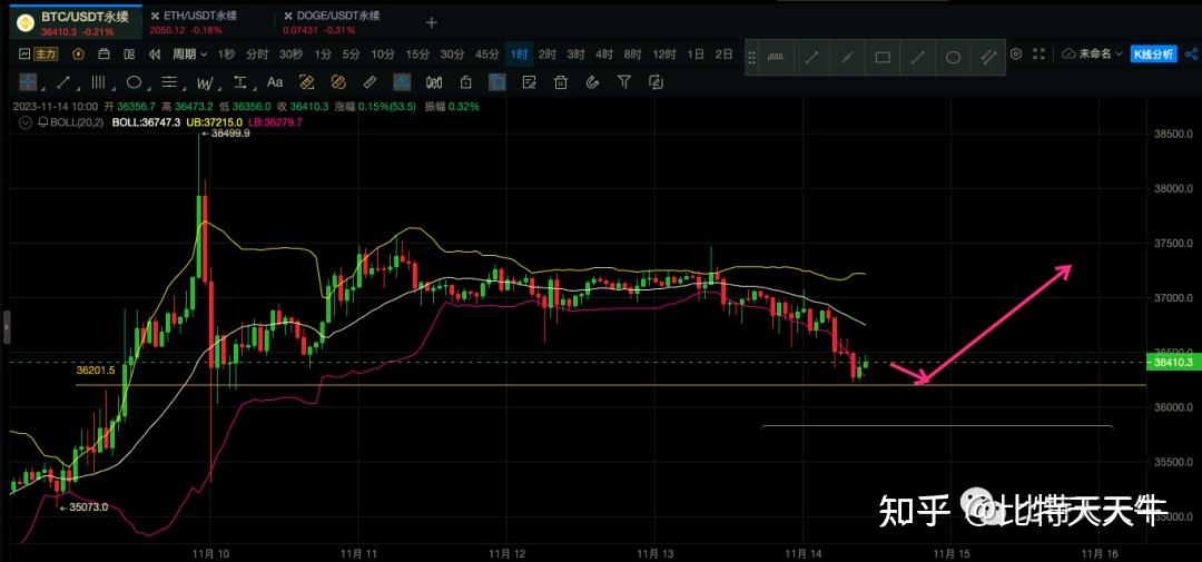 比特币价格今日行情图-比特币最新价格实时行情