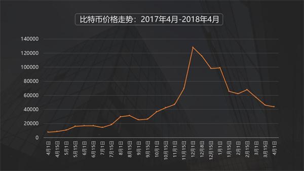 比特币价格今日行情图-比特币最新价格实时行情