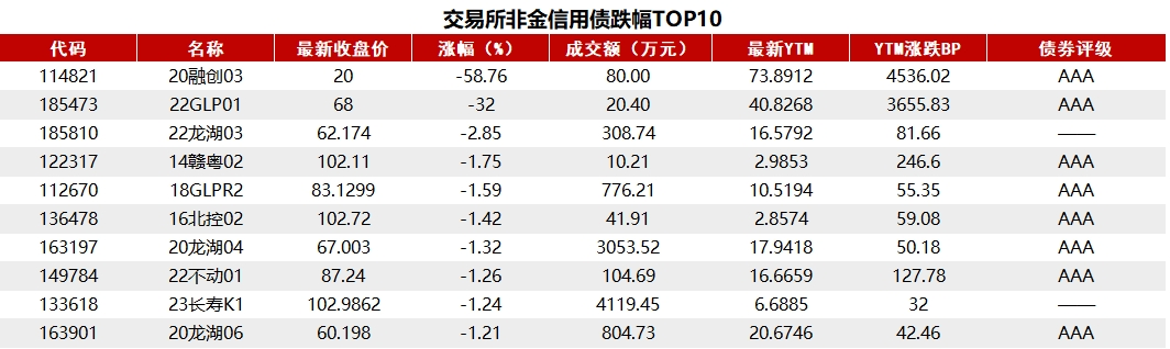 交易所排名前十-交易所排名前十的股票
