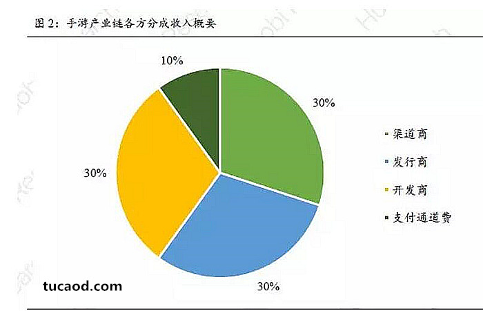 做区块链一年能赚多少-在币圈怎么用几千赚几十万