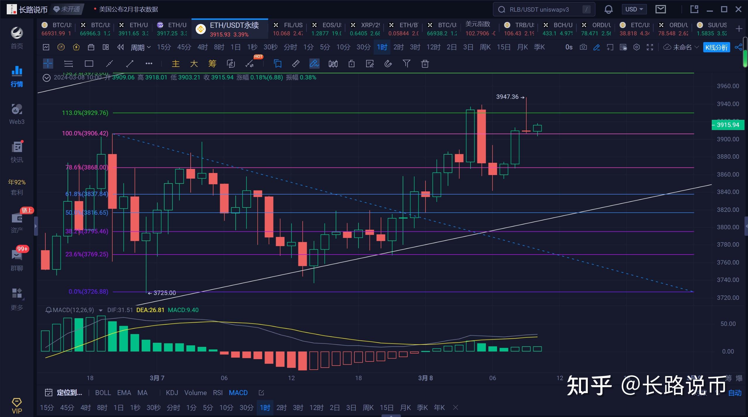 以太坊最新走势,以太坊最新走势分析图