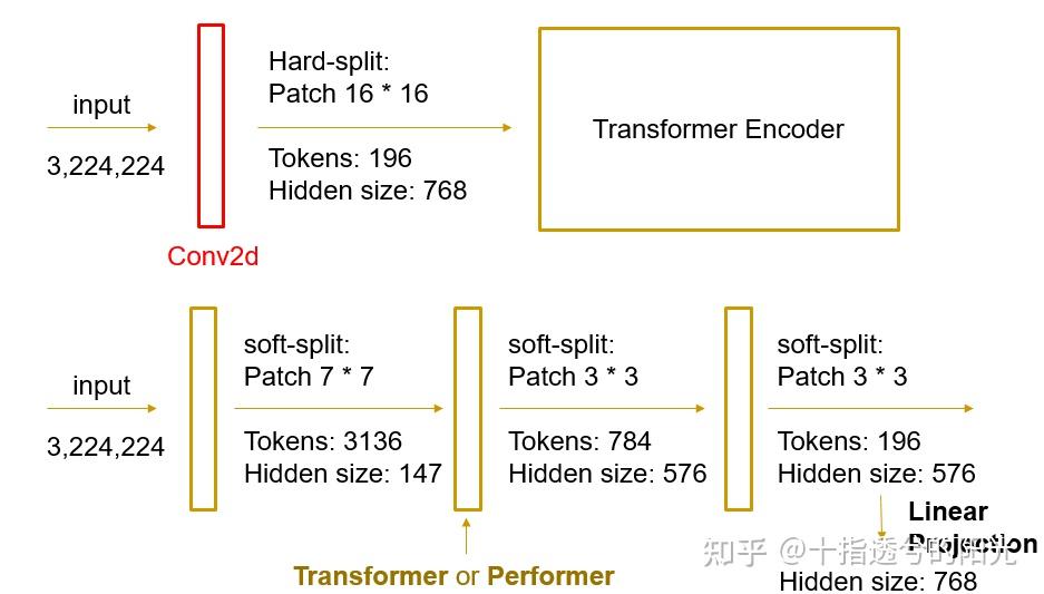 包含tokenizationerror的词条