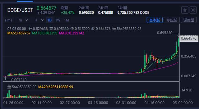 瑞波币即将暴涨,瑞波币即将暴涨什么意思