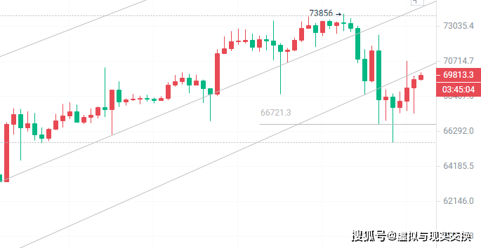 比特币最新价格行情分析图,比特币行情最新价格 今日价格